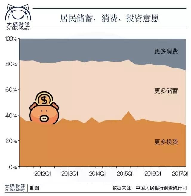 央行报告：中国人拿62.6万亿存款来撑房价