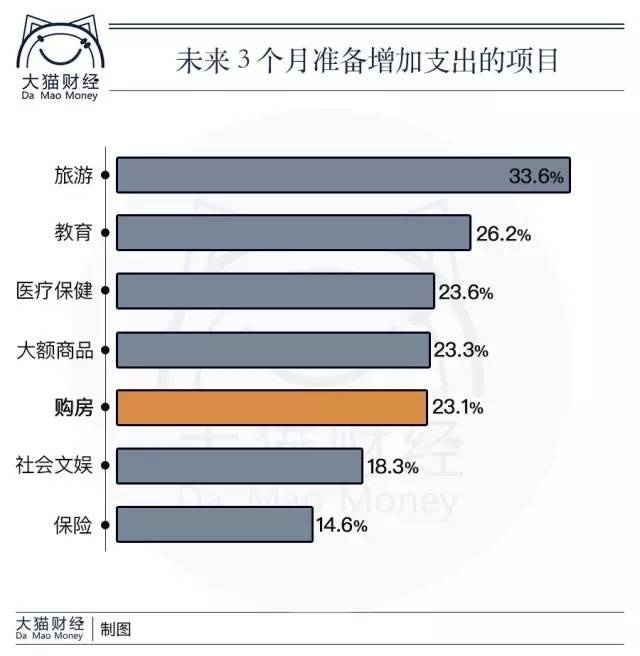 央行报告：中国人拿62.6万亿存款来撑房价