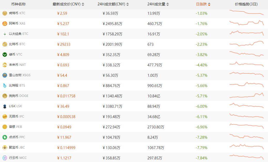 山雨欲来？已有ICO平台宣布暂停服务