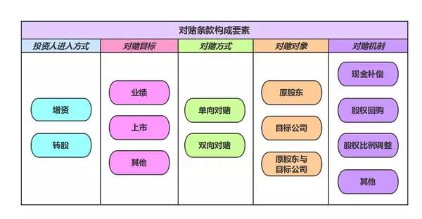 健身房实际上就是个对赌协议，赌的就是你不去
