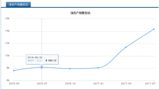 超过招行后，余额宝“吸金力”将超四大行？