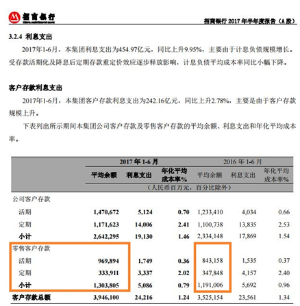 超过招行后，余额宝“吸金力”将超四大行？