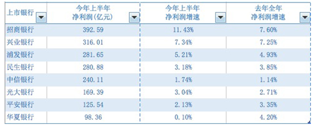 超过招行后，余额宝“吸金力”将超四大行？