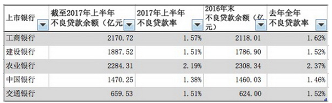 超过招行后，余额宝“吸金力”将超四大行？