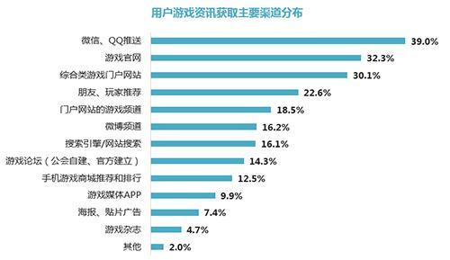 2017品牌报告：竞争进入下半场 用户成焦点