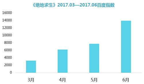 2017品牌报告：竞争进入下半场 用户成焦点