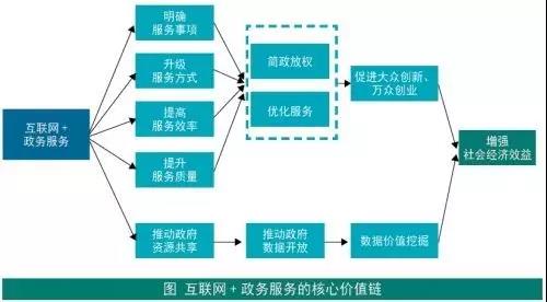 这90个名词，十九大前我们必须掌握！