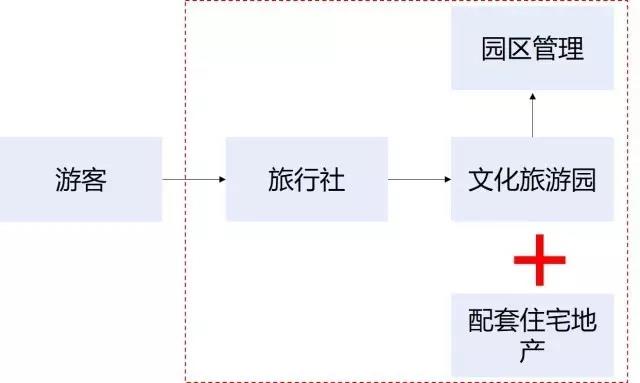 王健林是怎样成为首富的，万达将往何处去