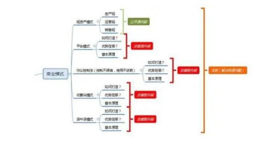 创业不成功全因这5个细节不到位，80后创业者都会犯的错