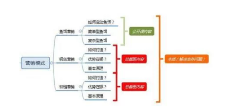 创业不成功全因这5个细节不到位，80后创业者都会犯的错