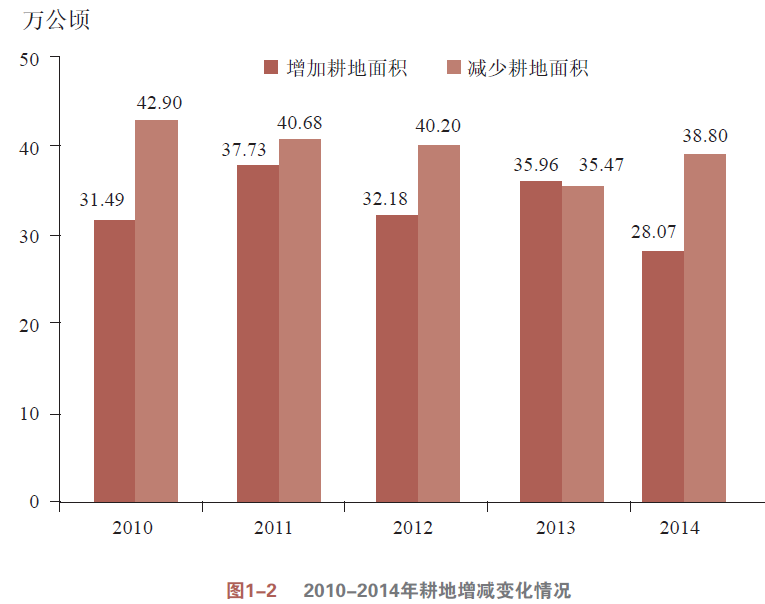  第三次全国土地调查即将启动 二调曾耗资超150亿