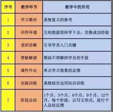 这10个终身学习方法，拉开了毕业后人和人的差距