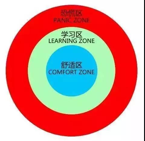 这10个终身学习方法，拉开了毕业后人和人的差距