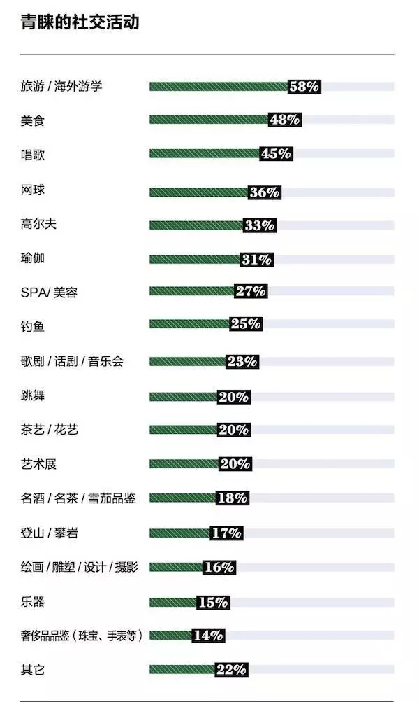 中国富豪身体状况超乎你想象 超6成富豪有“亚健康”症状