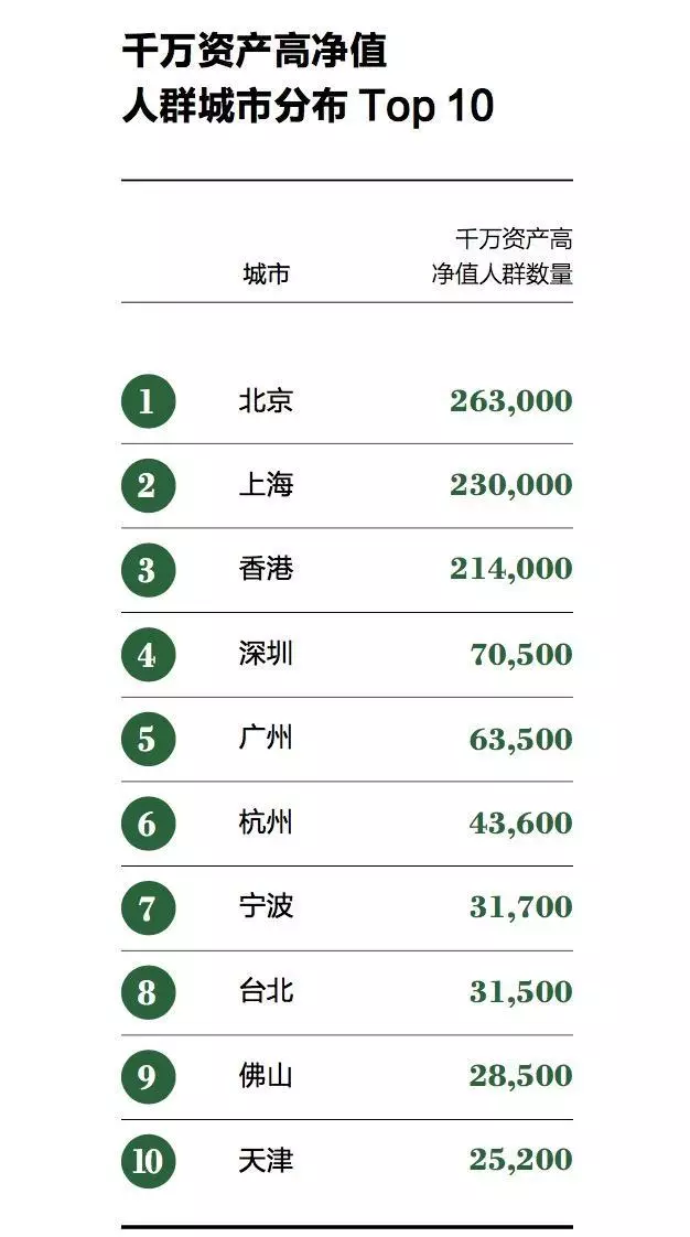中国富豪身体状况超乎你想象 超6成富豪有“亚健康”症状