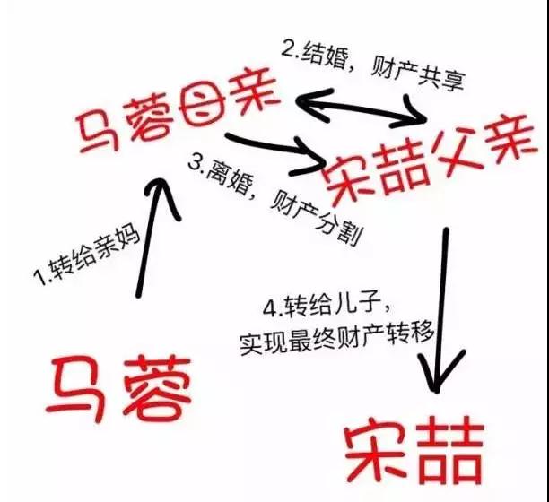 宋喆被捕的背后真相，值得所有中国人警醒！