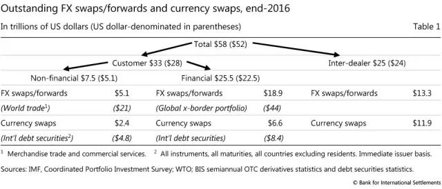 细思恐极 全球名义债务规模已上升到GDP的327%