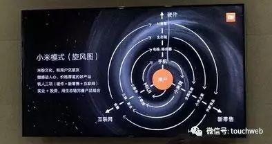 小米估值1400亿美元明年上市？雷军：假新闻