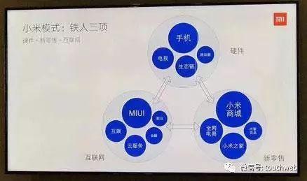 小米估值1400亿美元明年上市？雷军：假新闻