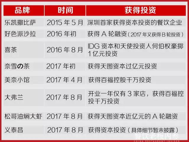 餐饮业的深圳现象：8个牛逼老板有6个IT出身，他们全都有“华为精神”！