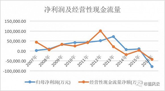 奶粉第一品牌贝因美陨落记：丧失伟大企业的领袖气质