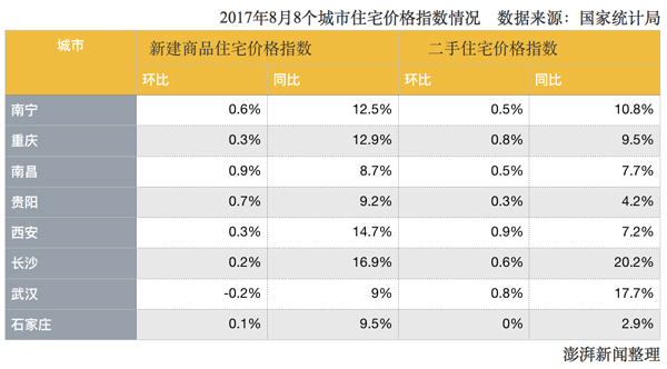 限售扩围至44城：哪里房价上涨明显 调控就指向哪里