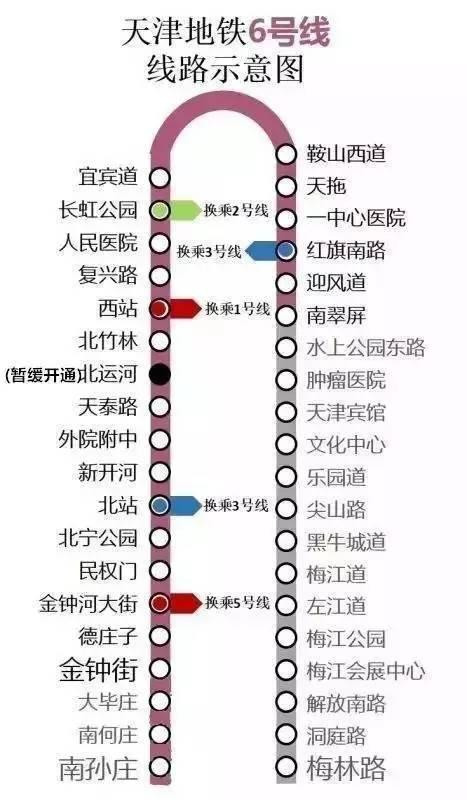天津人将要身价暴涨啦! ! !