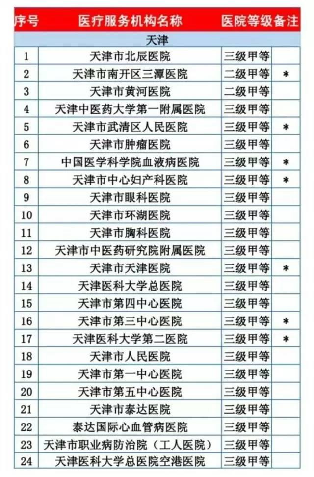 天津人将要身价暴涨啦! ! !