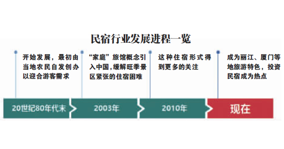民宿分级现雏形