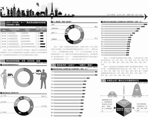 超级黄金周怎么玩？7亿人次解锁消费升级新姿势