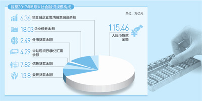 股权融资让市场更解渴 企业盼着早上市 股民盼着好公司 