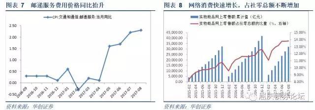 “快递涨价”新信号：上游涨价向下游传导正在发生？