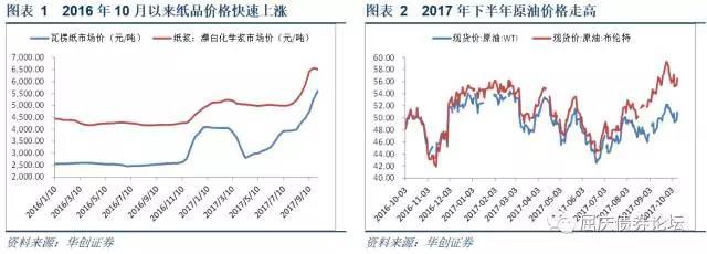 “快递涨价”新信号：上游涨价向下游传导正在发生？