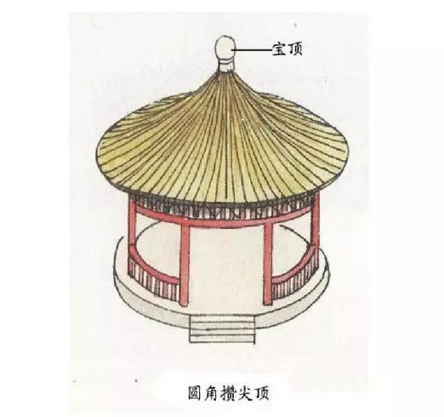 中国古建筑的精华 · 屋顶
