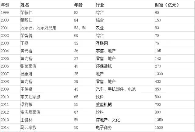 前首富黄光裕将出狱！出狱前他做了三件事，出狱后第一枪会打向谁?