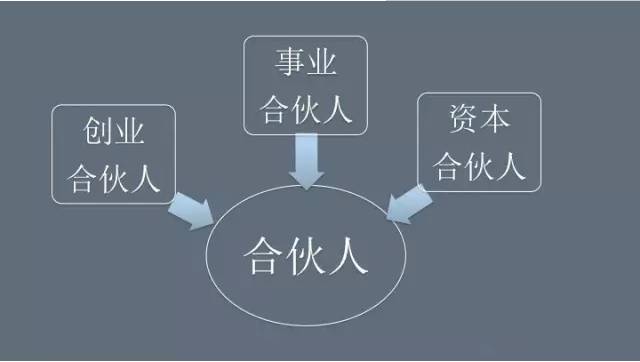 股权合理分配规则：谁创造价值，谁分配利益