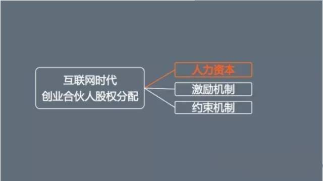 股权合理分配规则：谁创造价值，谁分配利益