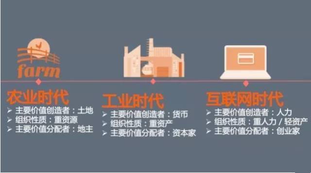 股权合理分配规则：谁创造价值，谁分配利益