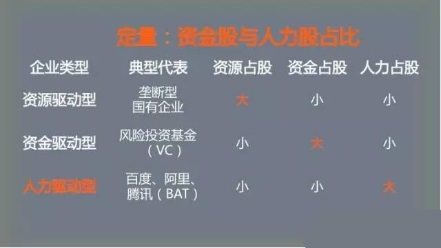 股权合理分配规则：谁创造价值，谁分配利益