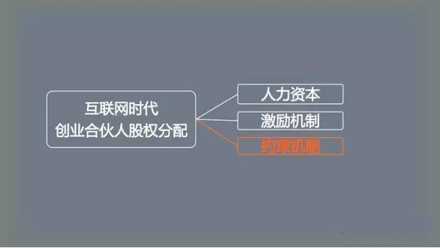 股权合理分配规则：谁创造价值，谁分配利益