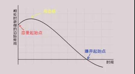 耶鲁经济学通识课：如何过上更好的人生？