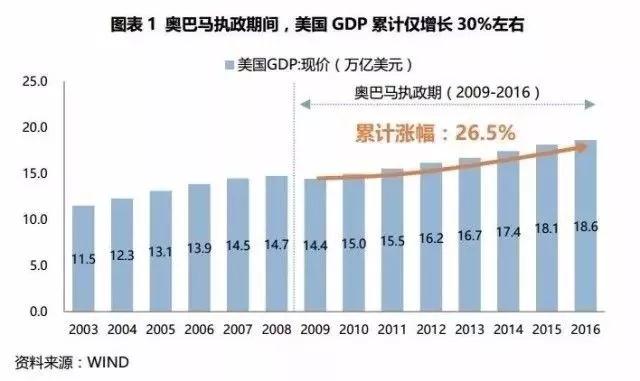 大国关系拐点将至，有坑更有红利，未来三年的投资策略是什么？