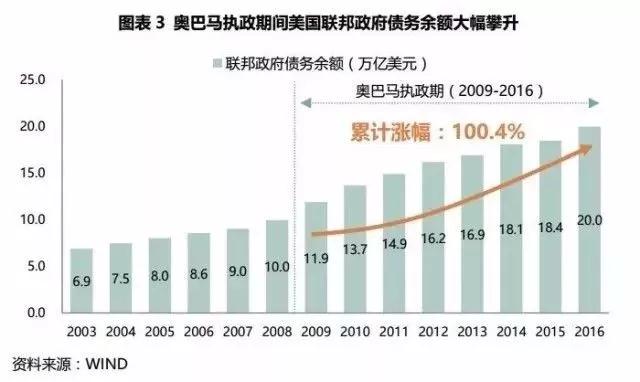 大国关系拐点将至，有坑更有红利，未来三年的投资策略是什么？