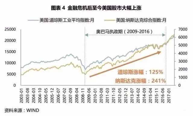 大国关系拐点将至，有坑更有红利，未来三年的投资策略是什么？