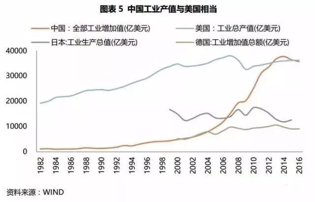 大国关系拐点将至，有坑更有红利，未来三年的投资策略是什么？