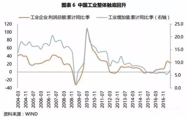 大国关系拐点将至，有坑更有红利，未来三年的投资策略是什么？