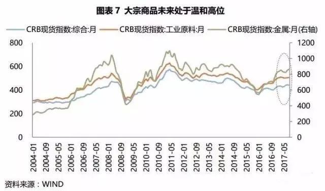 大国关系拐点将至，有坑更有红利，未来三年的投资策略是什么？