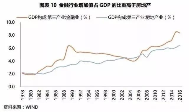 大国关系拐点将至，有坑更有红利，未来三年的投资策略是什么？
