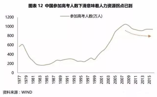 大国关系拐点将至，有坑更有红利，未来三年的投资策略是什么？