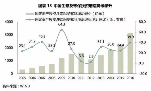 大国关系拐点将至，有坑更有红利，未来三年的投资策略是什么？